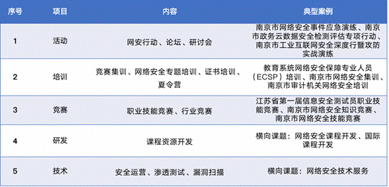 截屏2022-11-12 22.39.46